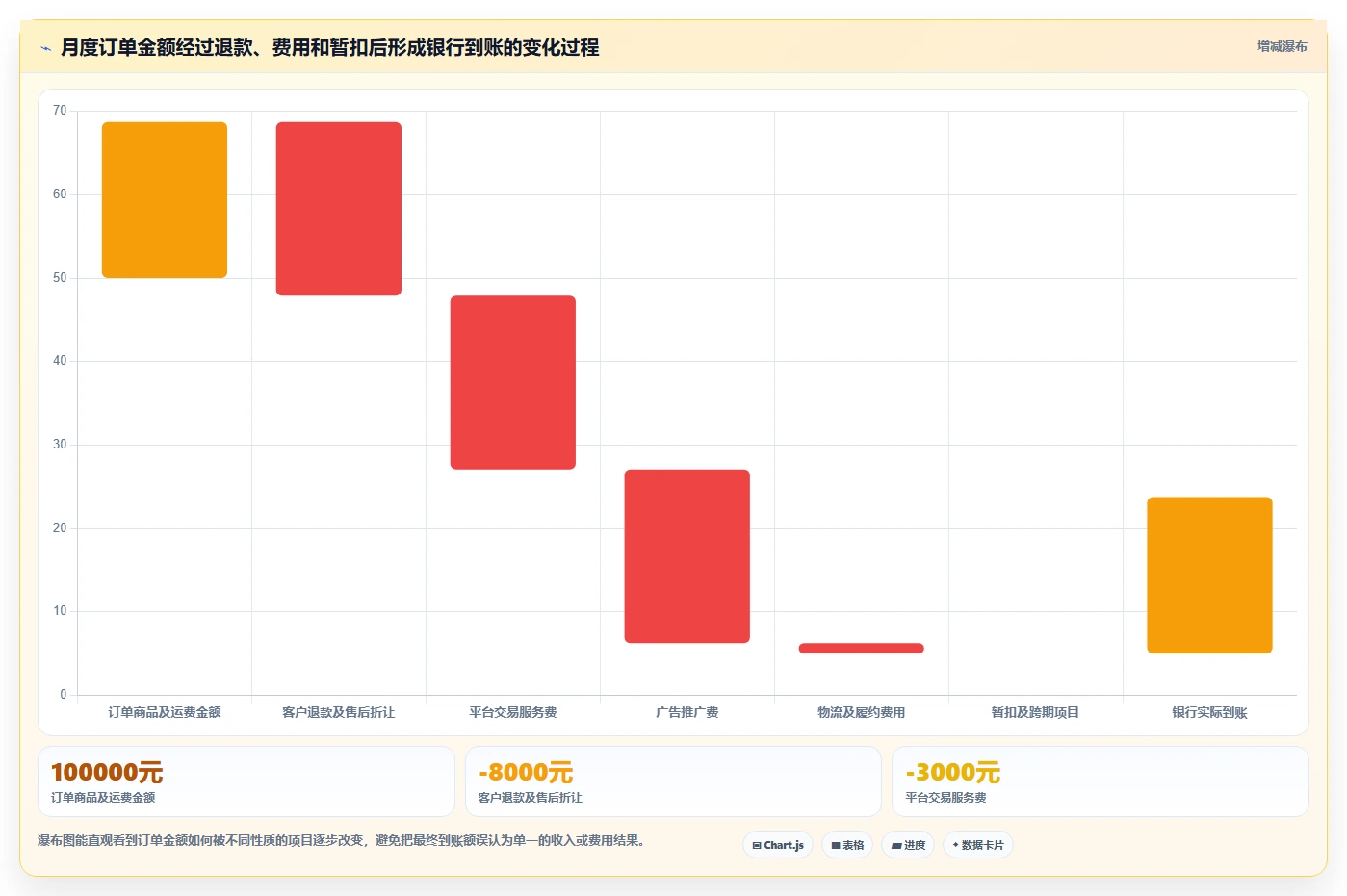 电商怎么做账和报税：财务人员团队版方案：平台账单的目标、动作与检查点