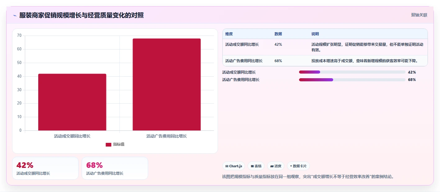 电商怎么做账和报税：财务人员年度规划：合规检查怎样持续改善看清促销影响