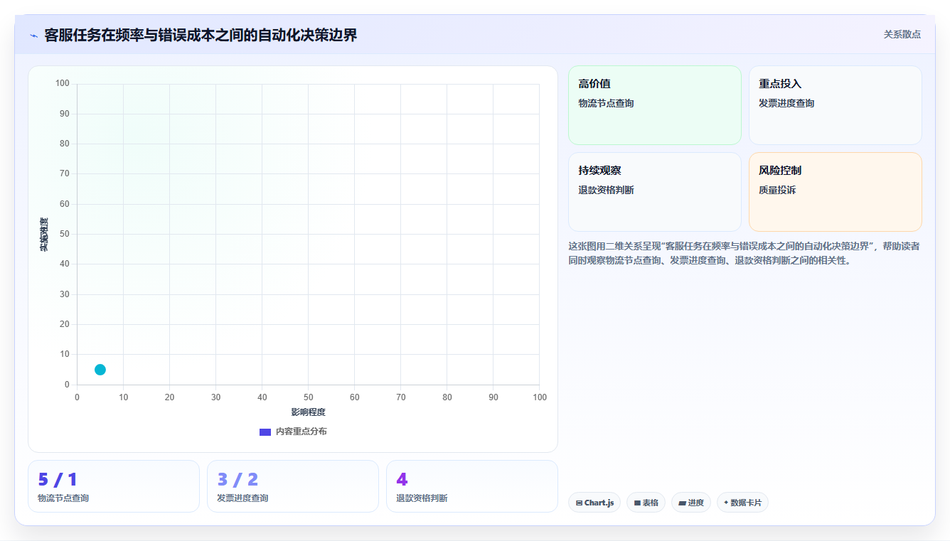 电商工具大全：客服团队标准化教程：用自动化工具复制建立工具体系