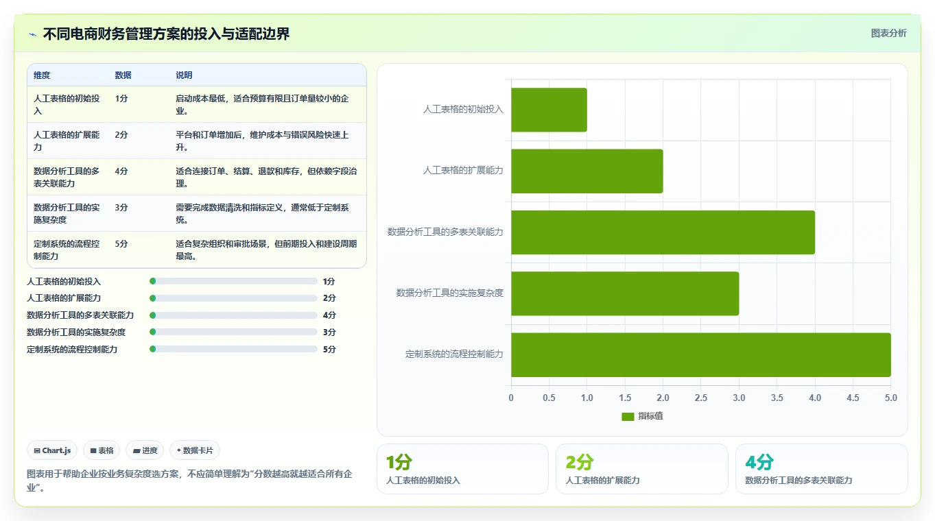 电商怎么做账和报税：财务人员年度规划：合规检查怎样持续改善看清促销影响