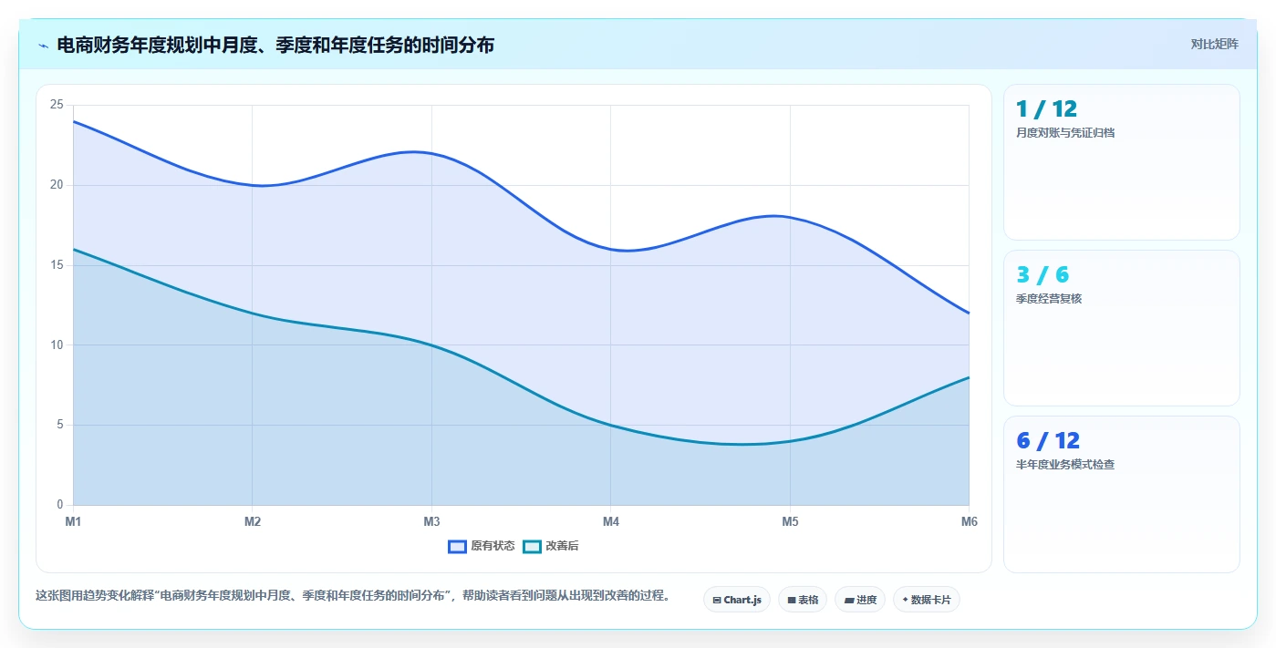 电商怎么做账和报税：财务人员团队版方案：平台账单的目标、动作与检查点