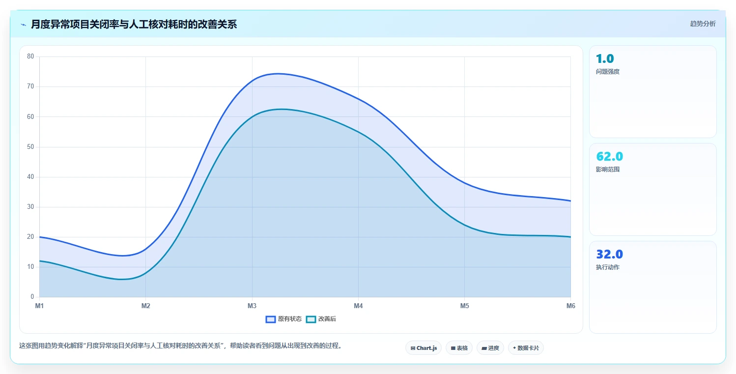 电商怎么做账和报税：财务人员团队版方案：平台账单的目标、动作与检查点