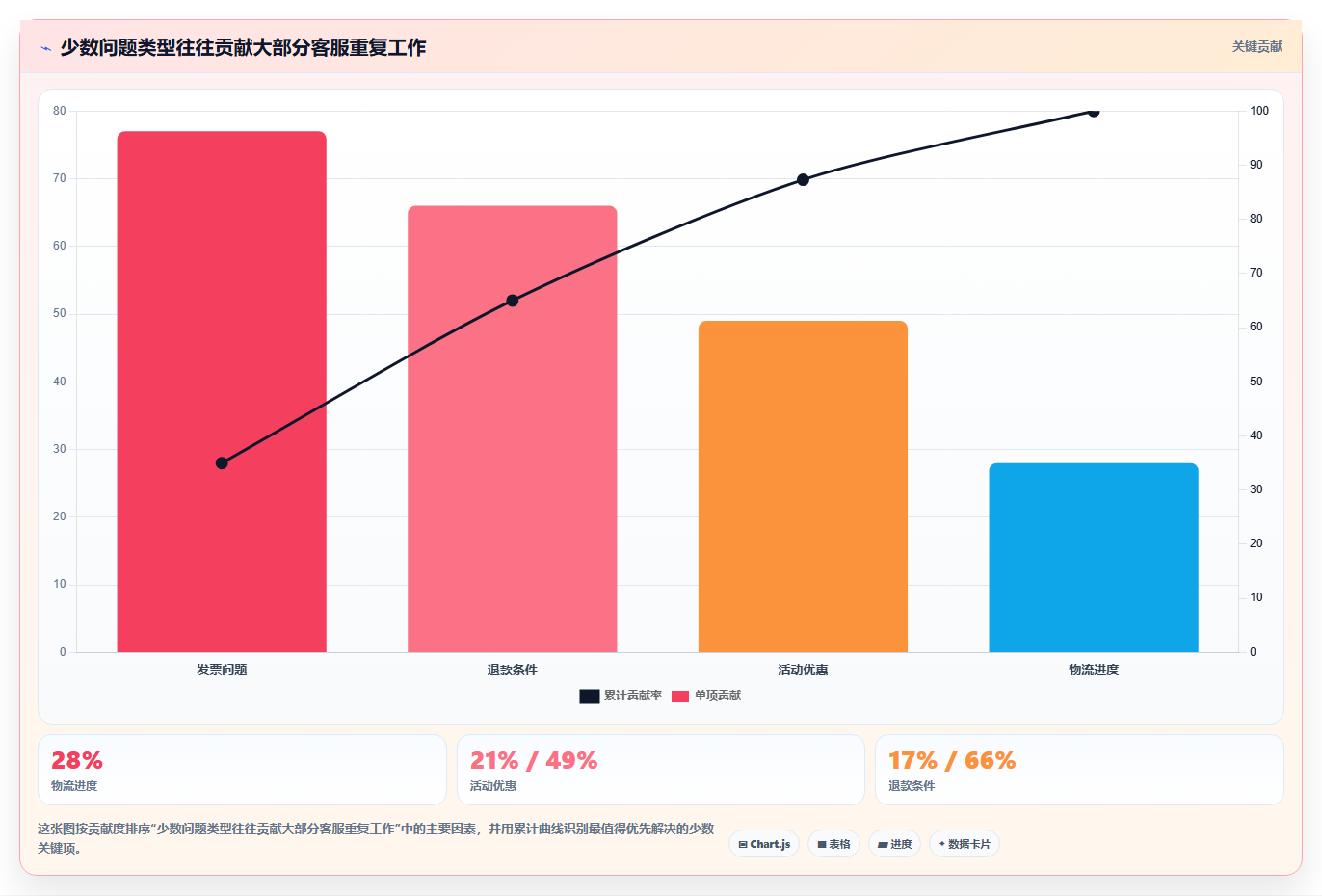 电商工具大全：客服团队标准化教程：用自动化工具复制建立工具体系