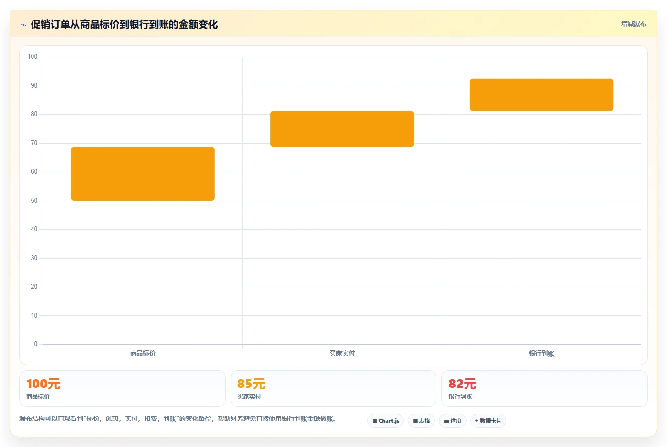 电商怎么做账和报税：财务人员实战复盘：促销核算中库存账不准的定位步骤
