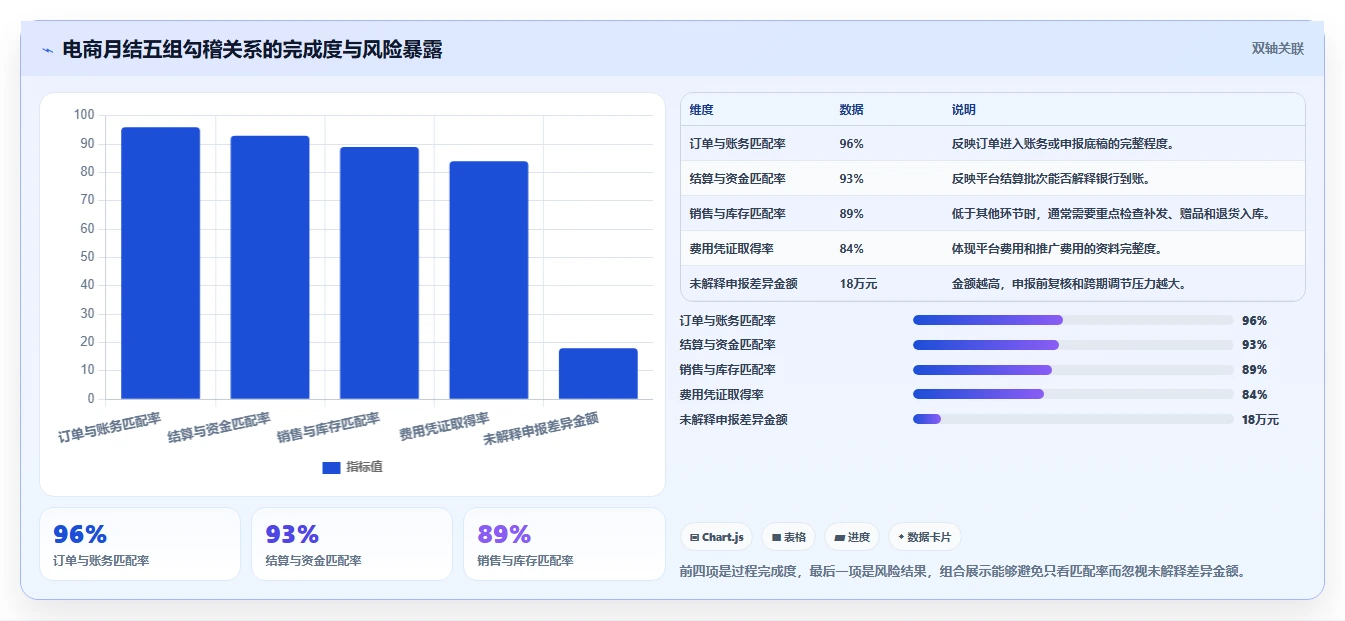 电商怎么做账和报税：财务人员标准化教程：用促销优惠复制规范账务流程