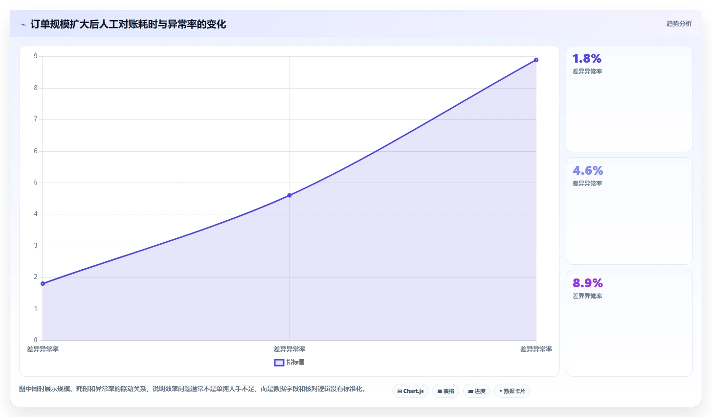 电商怎么做账和报税：财务人员实施建议：围绕纳税申报稳步提升提高对账效率