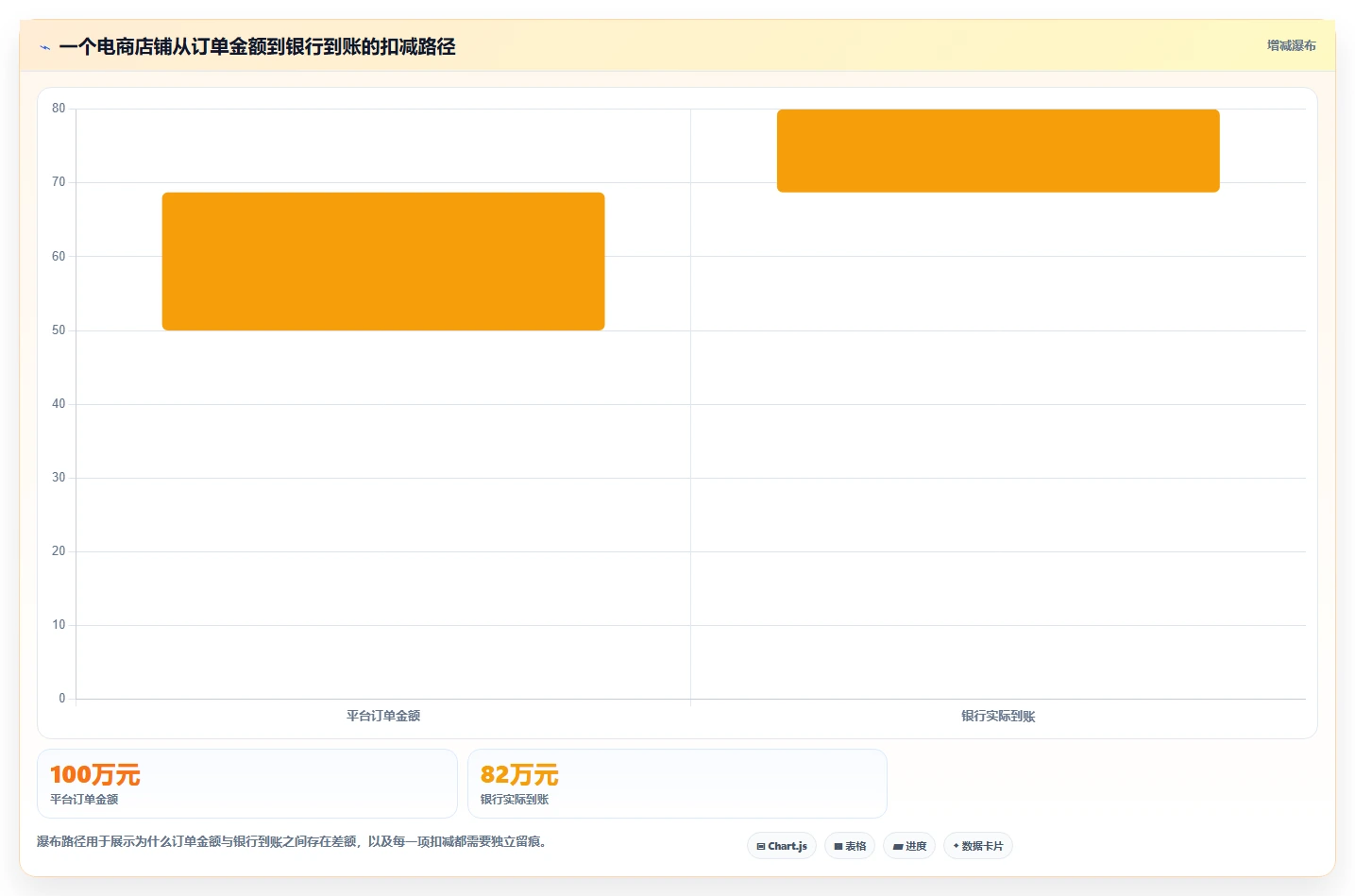 电商怎么做账和报税：财务人员一页讲清：库存核算与规范账务流程的关系