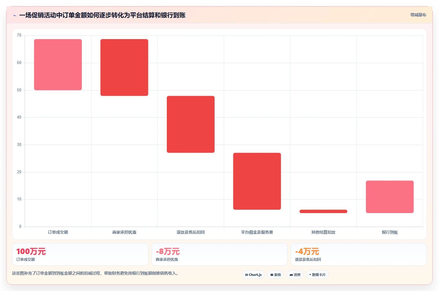 电商怎么做账和报税：财务人员管理升级：促销核算如何支撑降低财税风险