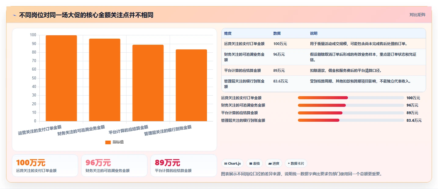 电商怎么做账和报税：财务人员管理升级：促销核算如何支撑降低财税风险