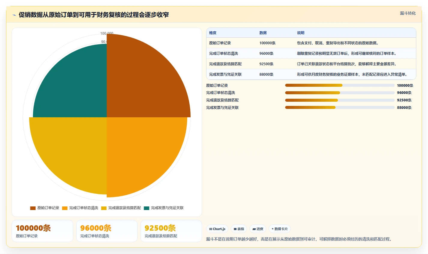 电商怎么做账和报税：财务人员管理升级：促销核算如何支撑降低财税风险