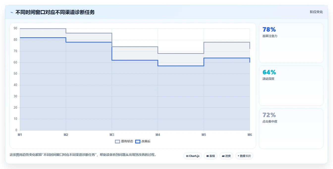 crm大数据分析:CRM新手进阶教程:围绕复购预测建立提前识别流失闭环