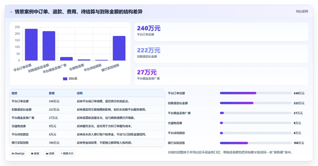 电商怎么做账和报税：财务人员一页讲清：库存核算与规范账务流程的关系