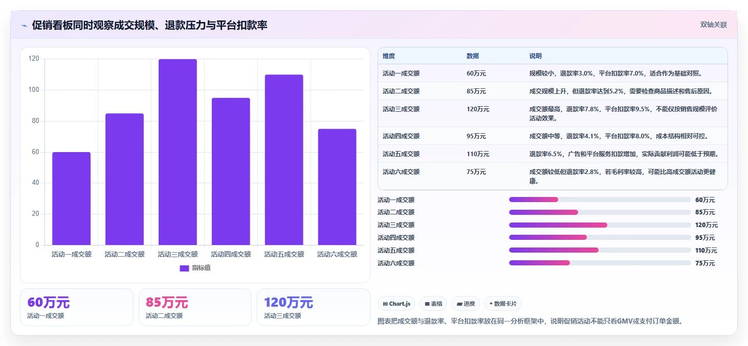 电商怎么做账和报税：财务人员管理升级：促销核算如何支撑降低财税风险