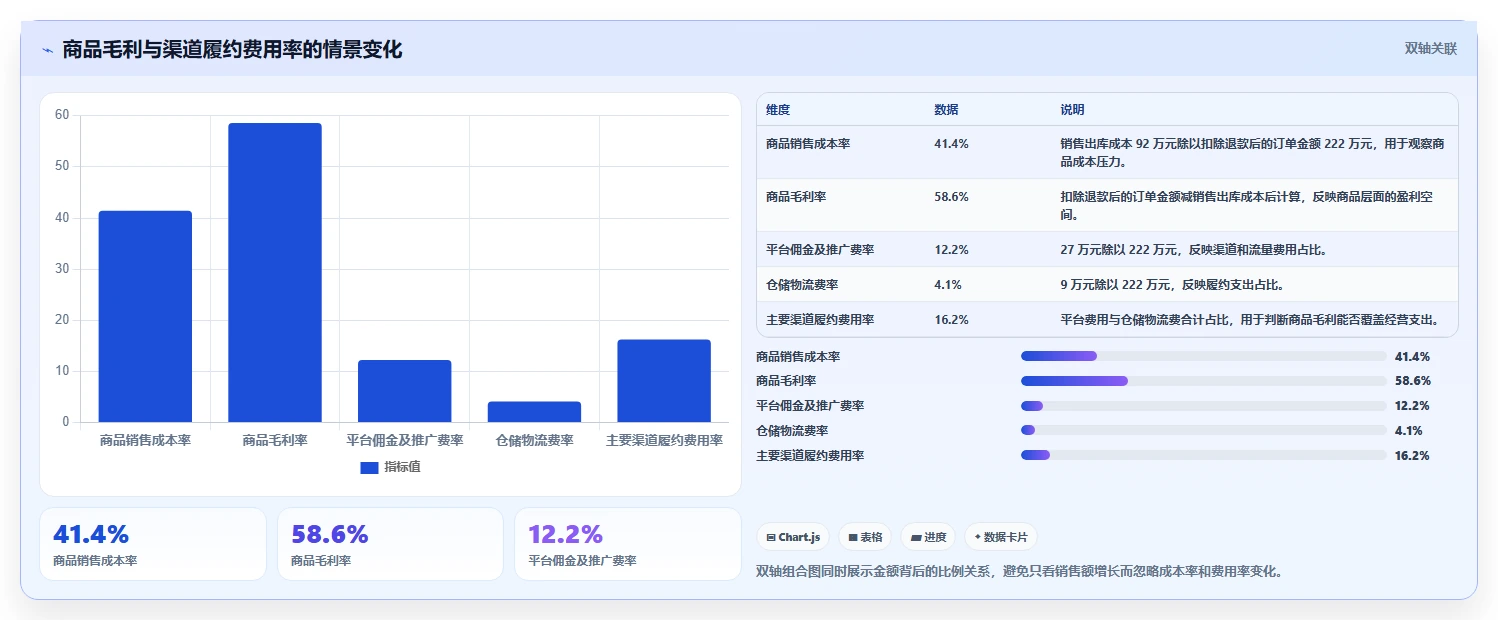 电商怎么做账和报税：财务人员一页讲清：库存核算与规范账务流程的关系
