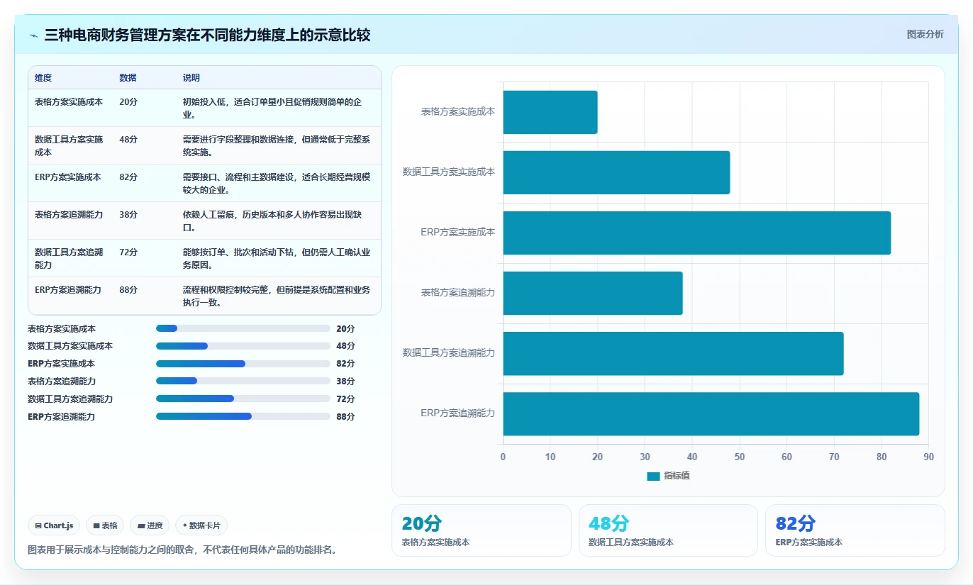 电商怎么做账和报税：财务人员管理升级：促销核算如何支撑降低财税风险