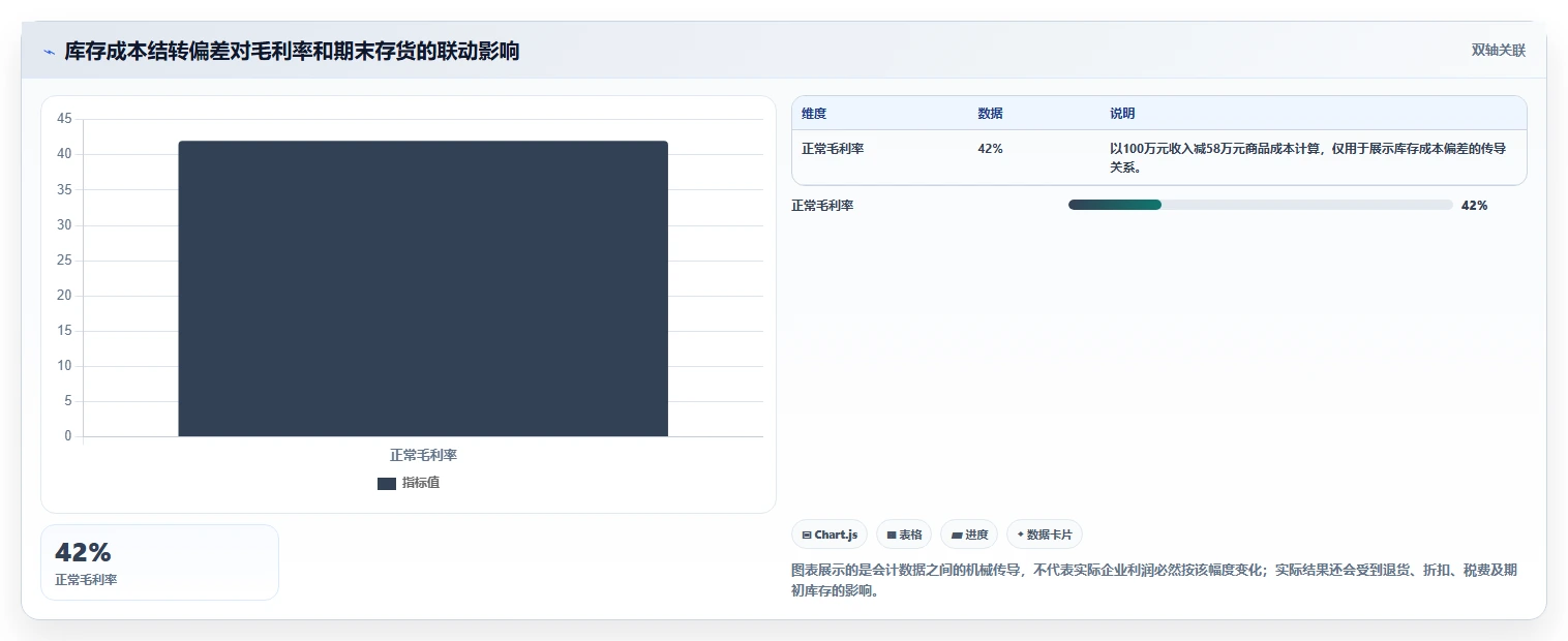 电商怎么做账和报税：财务人员风险清单：库存结转最需警惕的合规风险高
