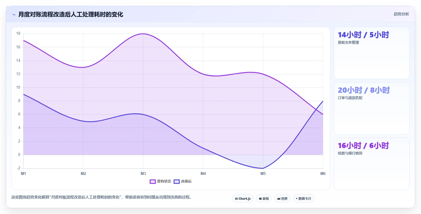 电商怎么做账和报税：财务人员精细化指南：从财税合规发现收入对不上根因