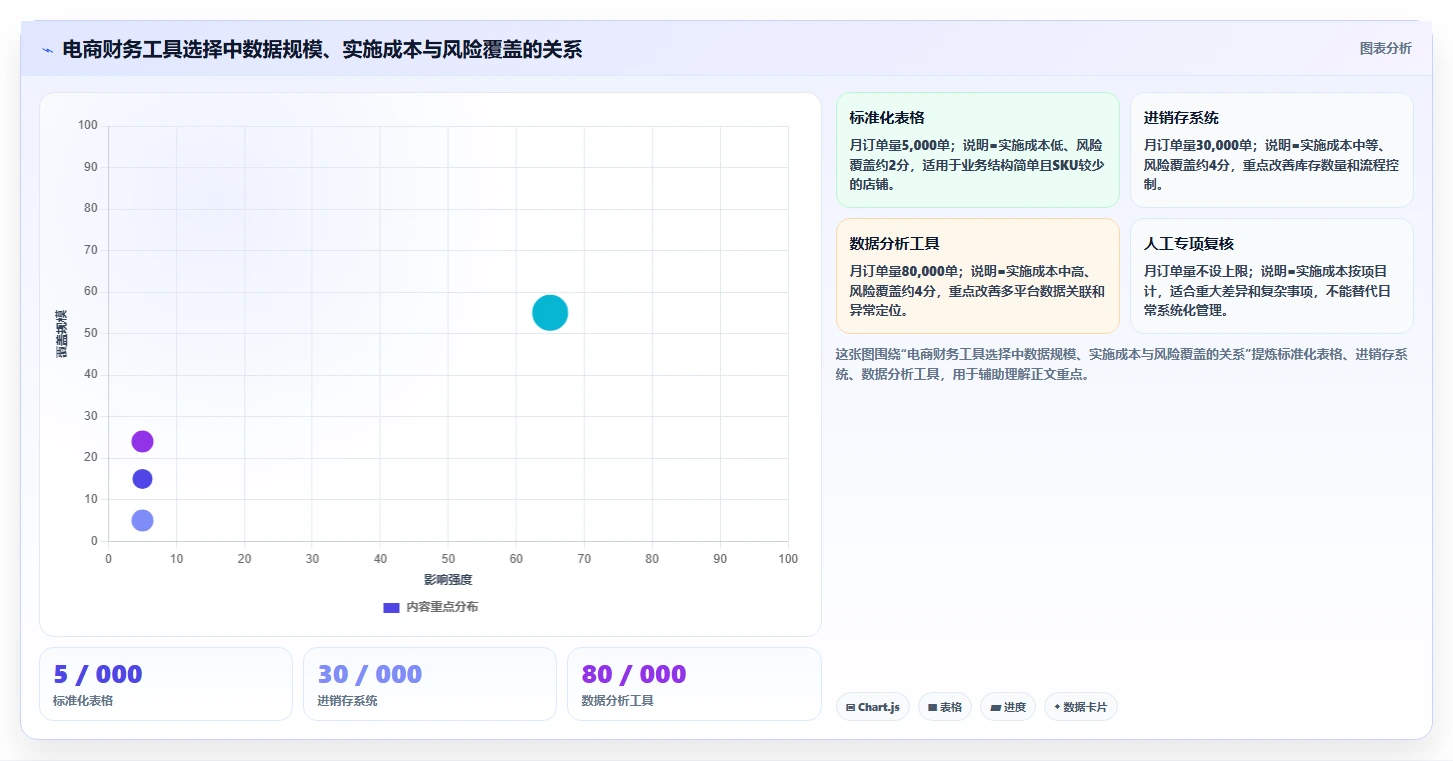 电商怎么做账和报税：财务人员风险清单：库存结转最需警惕的合规风险高
