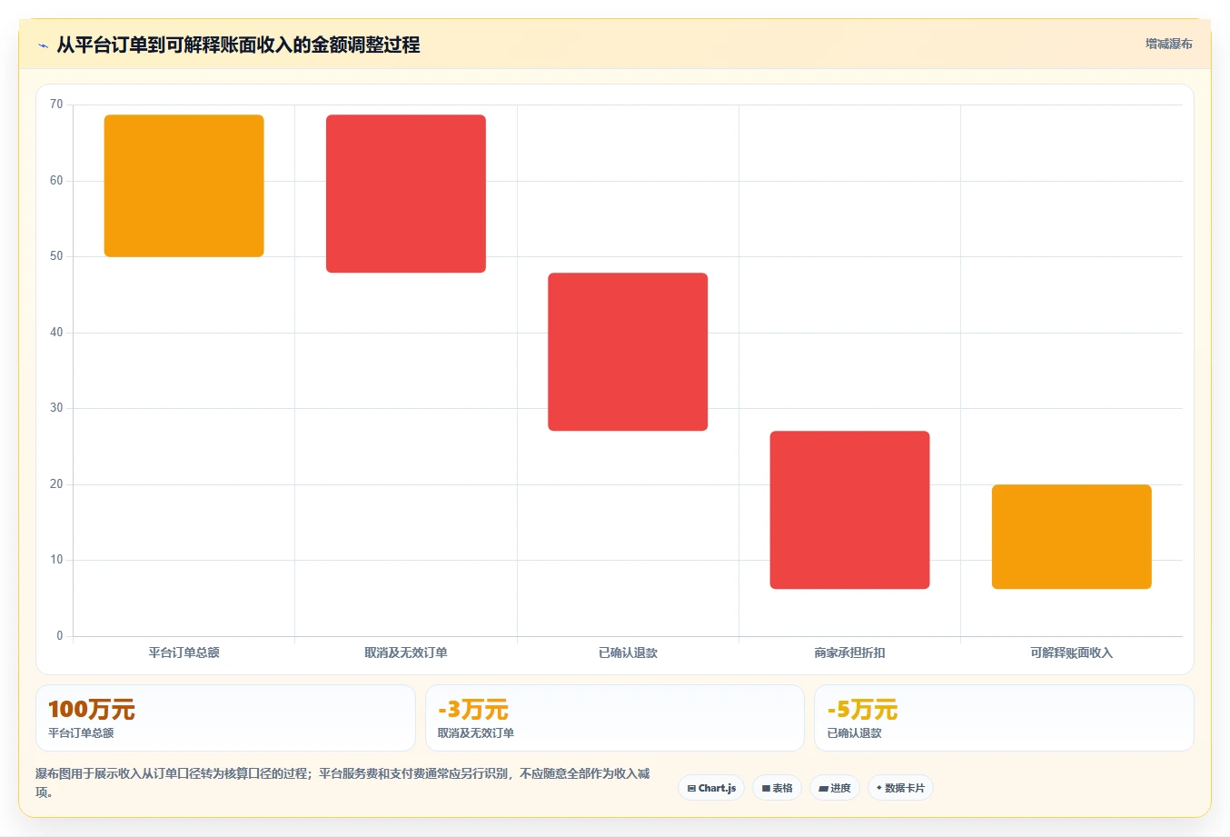 电商怎么做账和报税：财务人员风险清单：库存结转最需警惕的合规风险高
