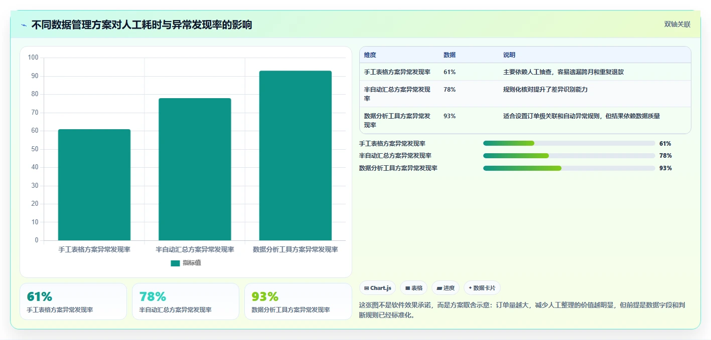 电商怎么做账和报税：财务人员评估框架：收入确认是否真正带来正确处理退款