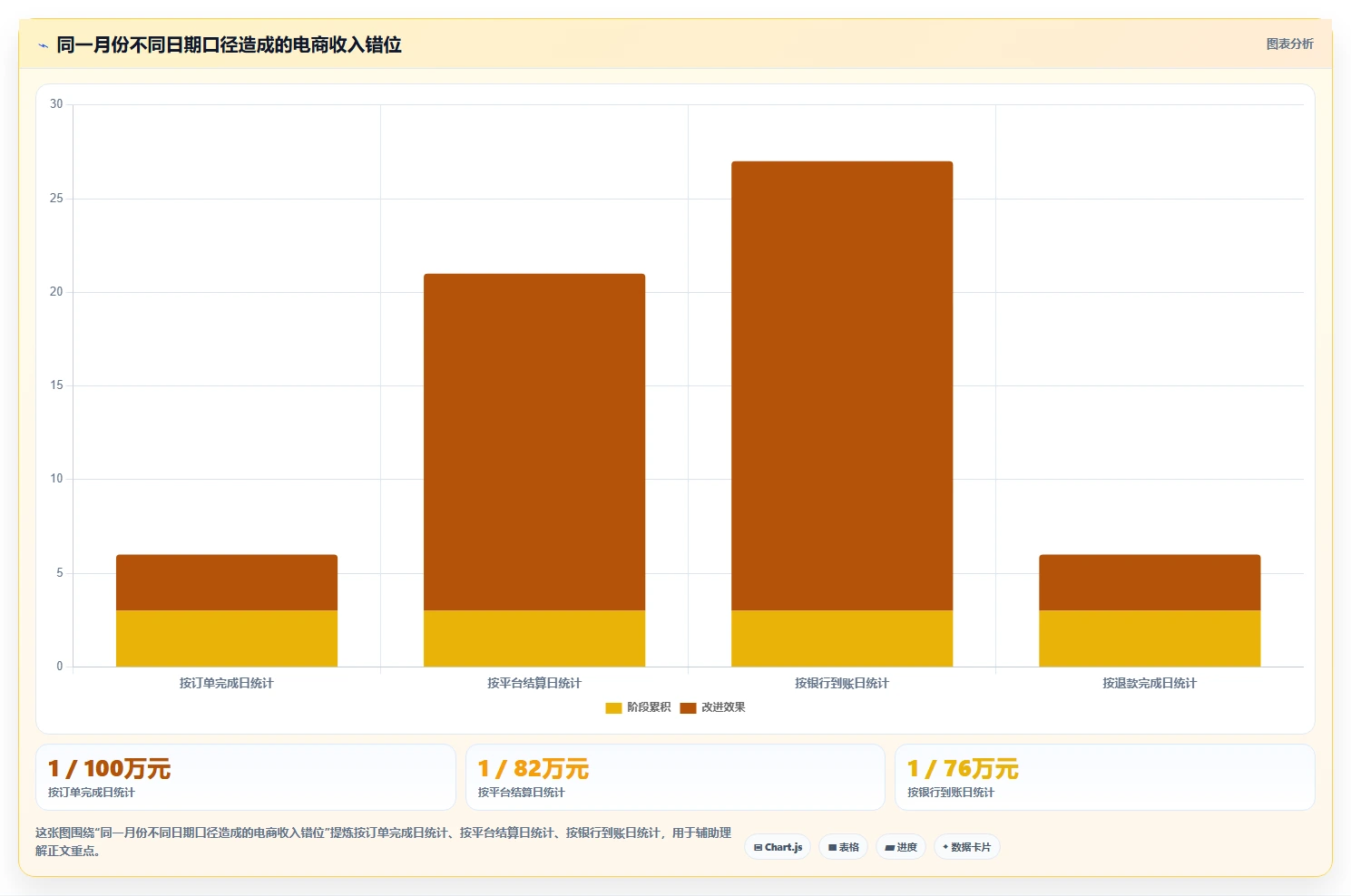 电商怎么做账和报税：财务人员从数据到行动：用财税合规实现正确处理退款