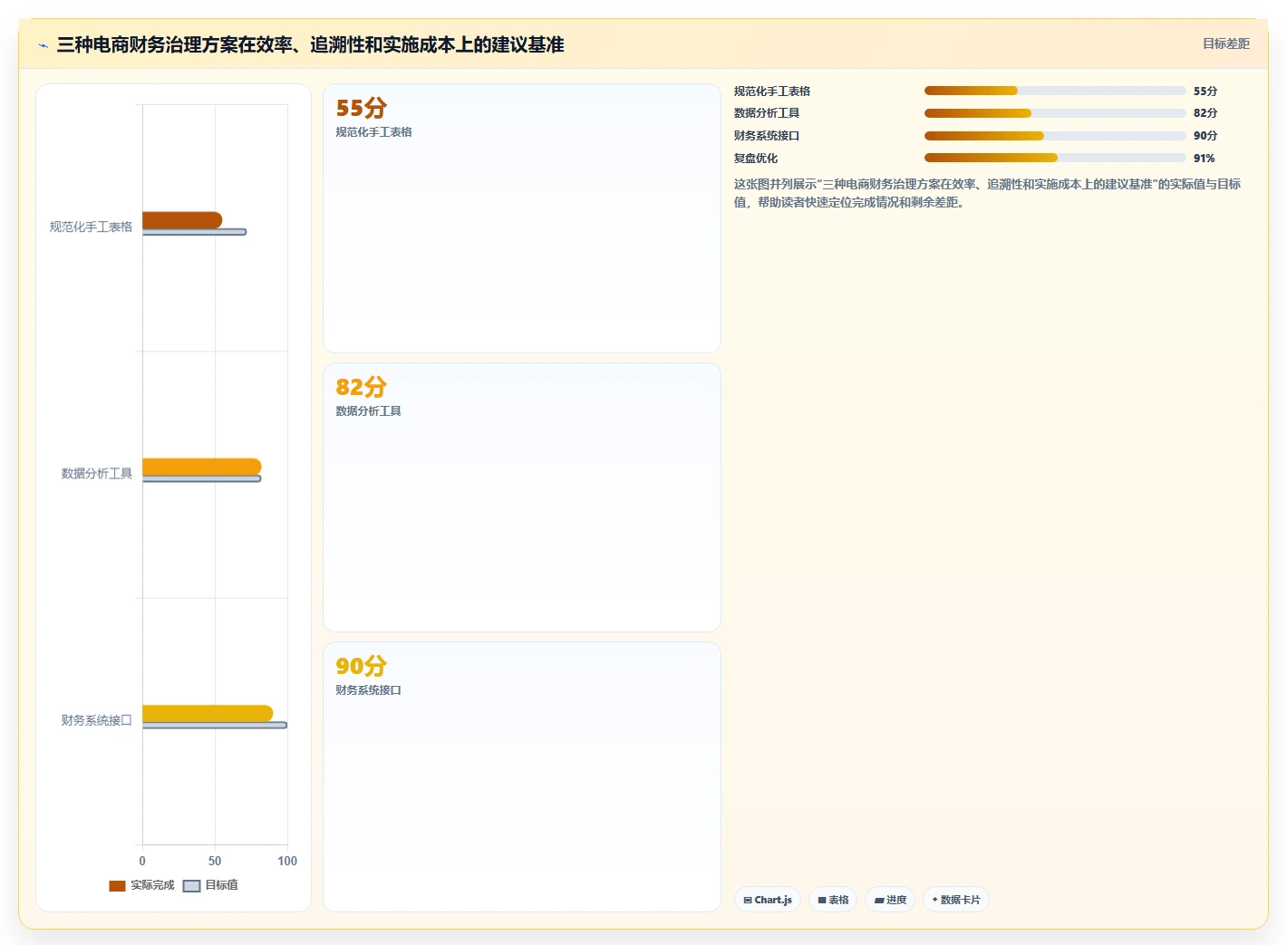 电商怎么做账和报税：财务人员团队版复盘：围绕平台账单提炼下一步动作