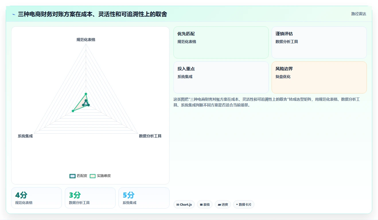 电商怎么做账和报税：财务人员最佳实践：退款处理怎样稳步实现统一收入口径