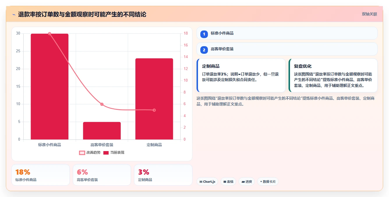电商怎么做账和报税：财务人员最佳实践：退款处理怎样稳步实现统一收入口径
