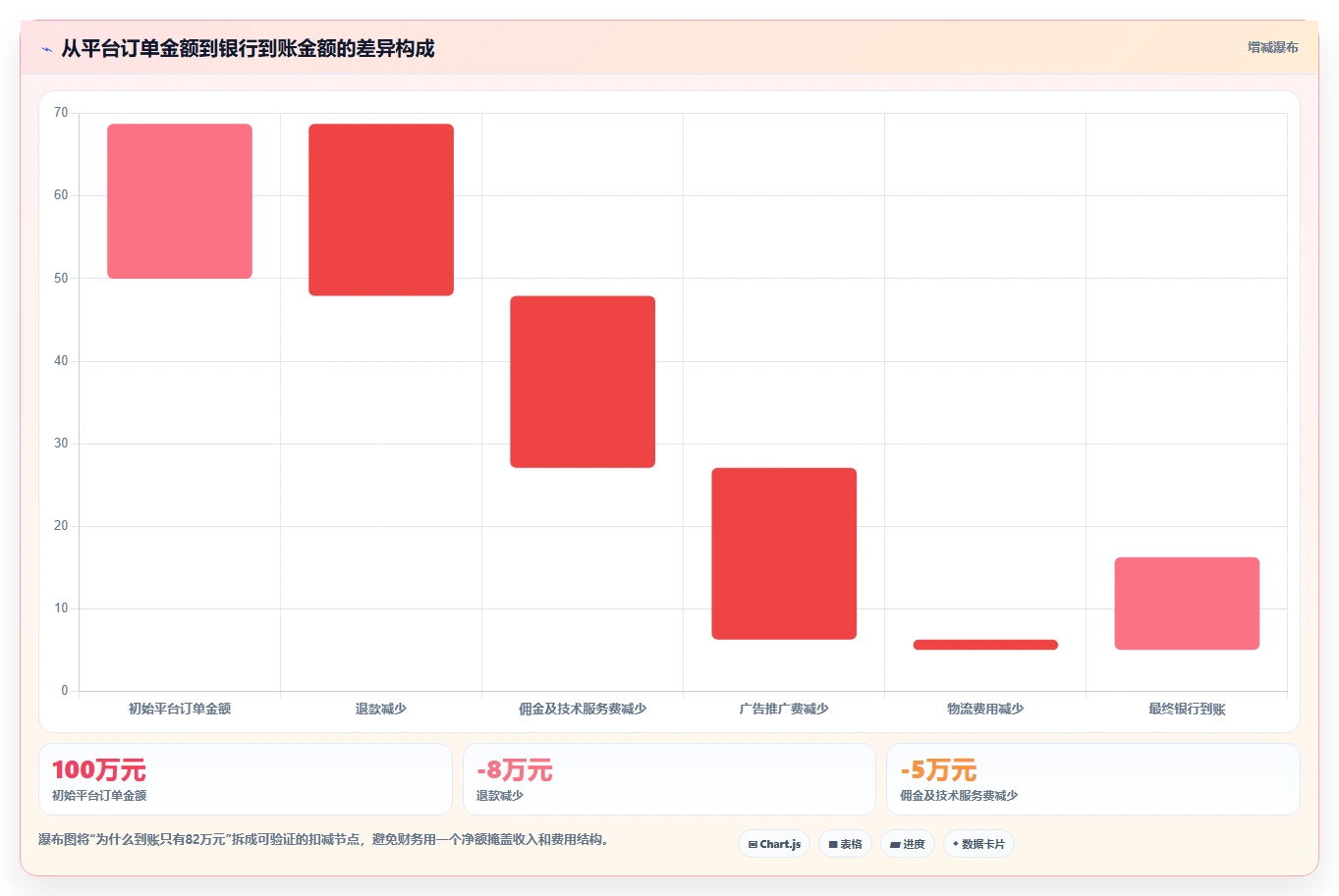 电商怎么做账和报税：财务人员常见问题汇总：成本结转与成本票缺失一次讲清