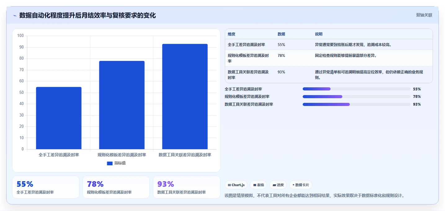 电商怎么做账和报税：财务人员常见问题汇总：成本结转与成本票缺失一次讲清