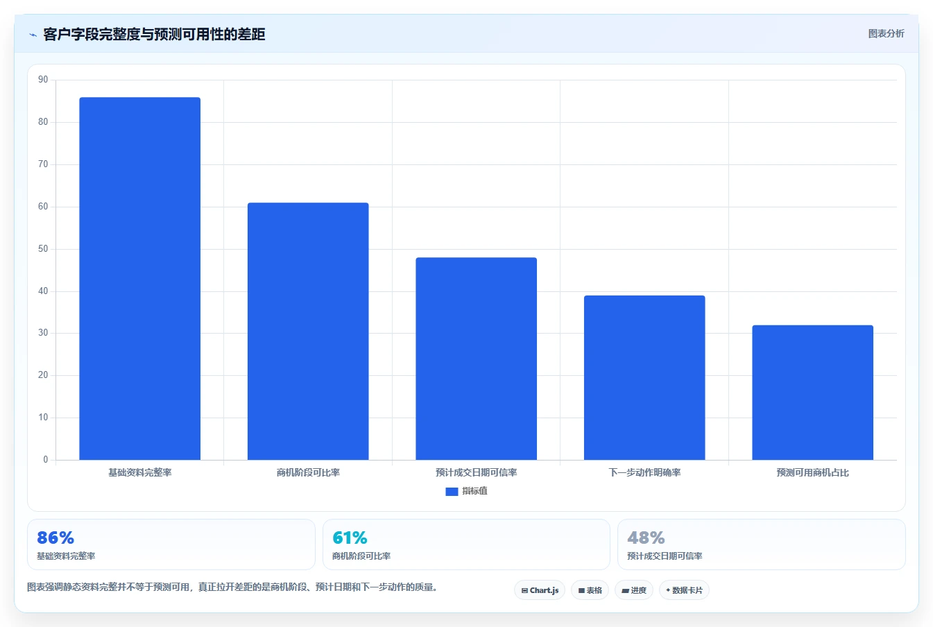 crm大数据分析：CRM新手效率攻略：用业绩预测加快完善客户画像