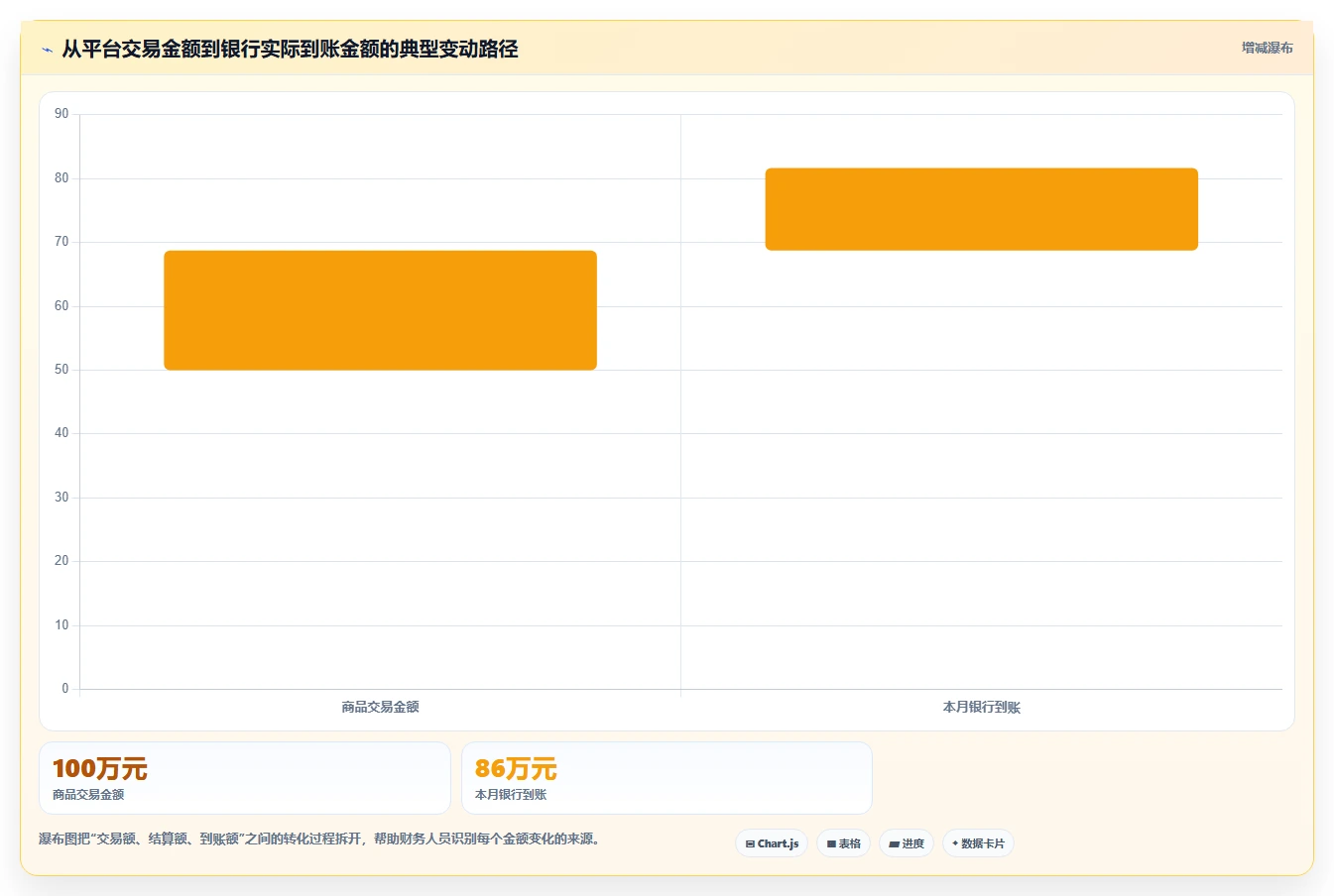 电商怎么做账和报税：财务人员入门版路线：发票整理从准备、执行到复盘