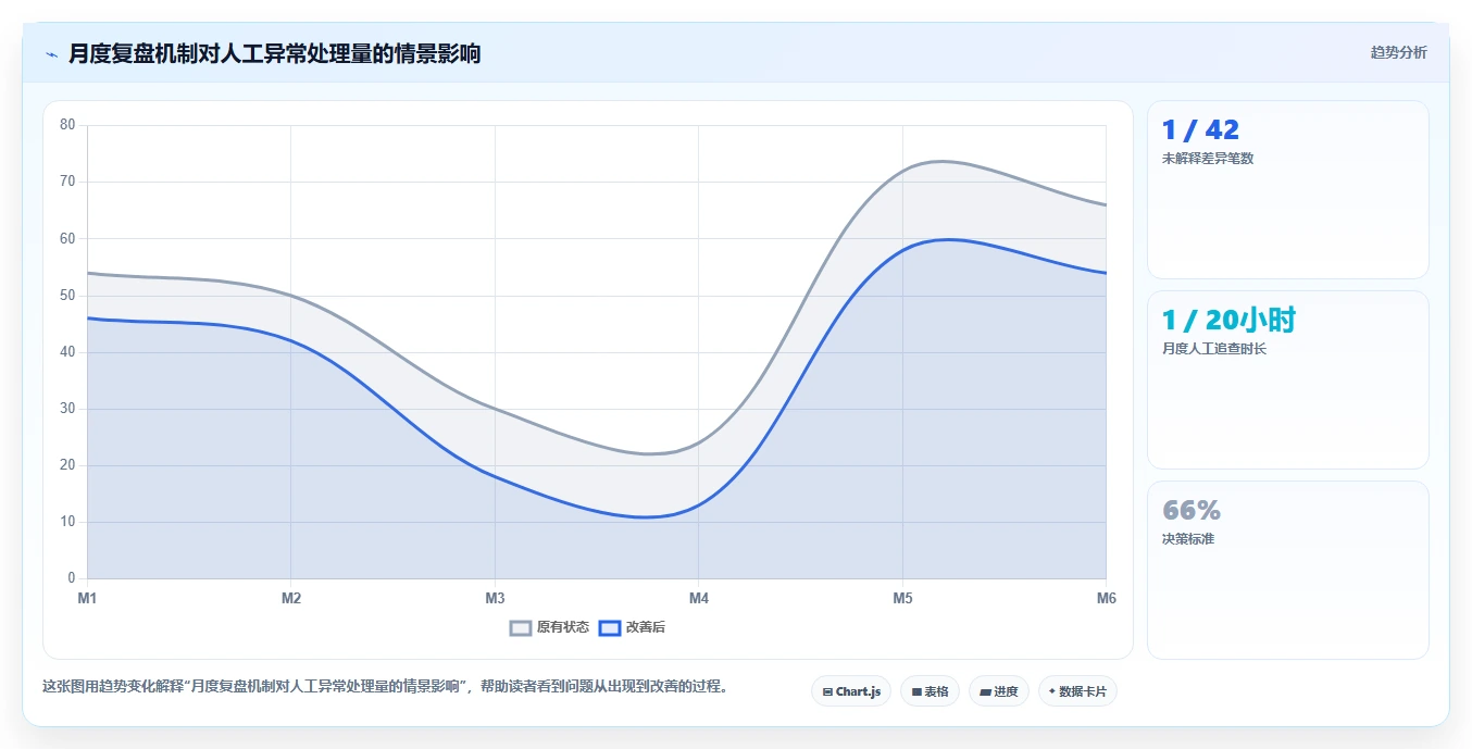 电商怎么做账和报税：财务人员入门版路线：发票整理从准备、执行到复盘