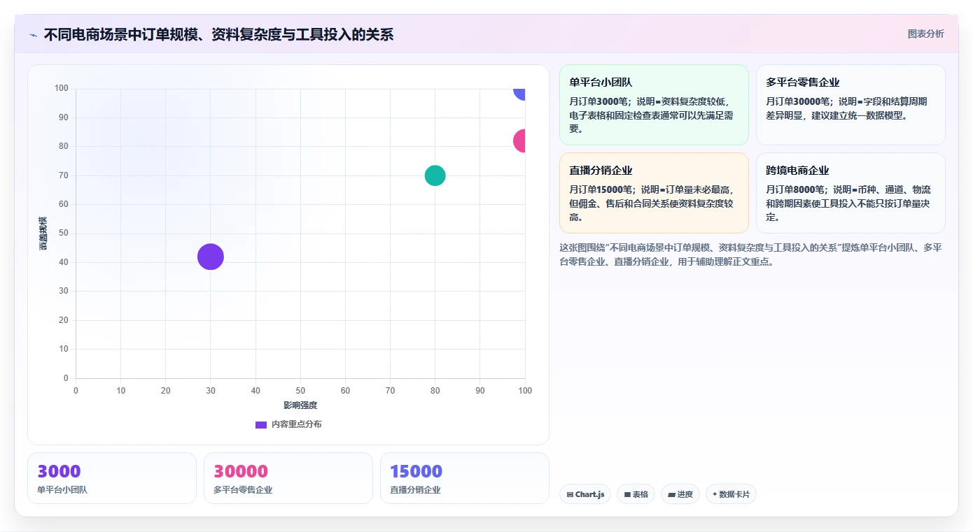 电商怎么做账和报税：财务人员入门版路线：发票整理从准备、执行到复盘