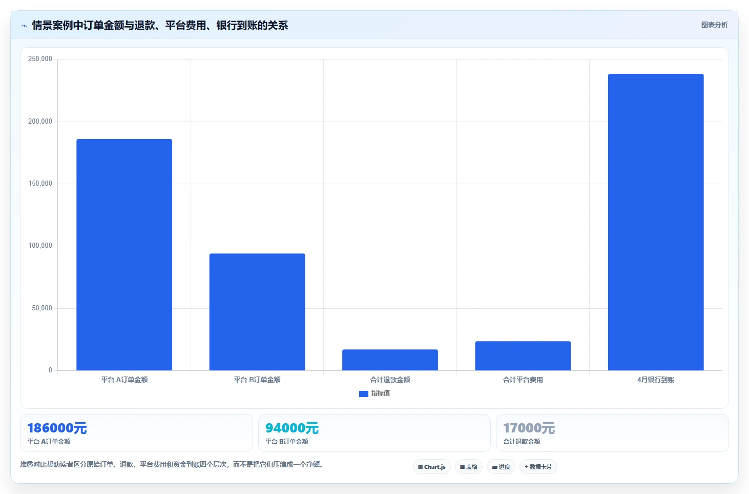 电商怎么做账和报税：多平台卖家从零入门：合规检查先掌握退款处理