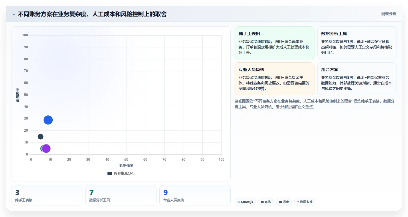 电商怎么做账和报税：多平台卖家从零入门：合规检查先掌握退款处理