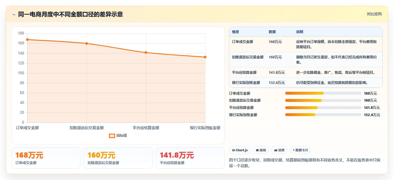 电商怎么做账和报税：多平台卖家实操指南：围绕平台账单解决“合规风险高