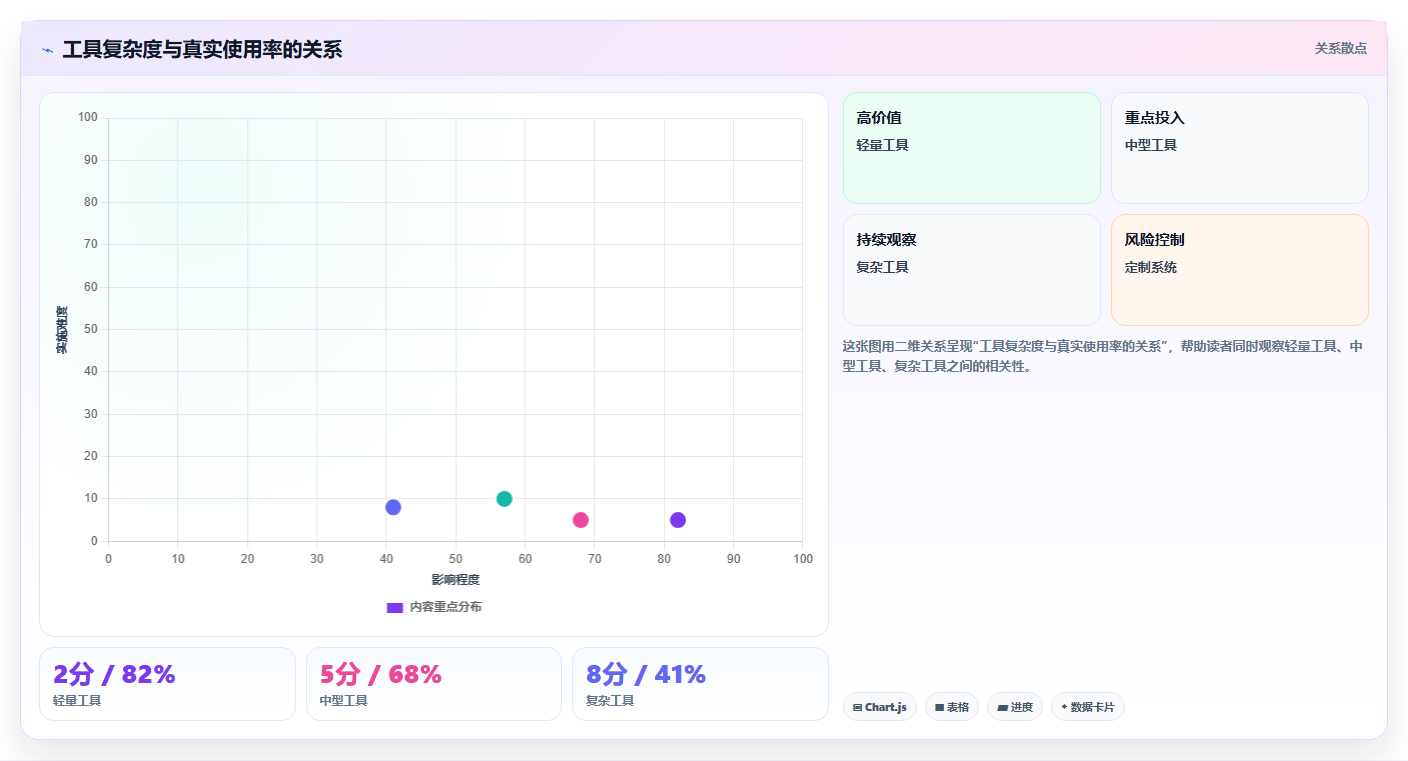 电商工具大全：品牌商家增长版方案：投放工具的目标、动作与检查点