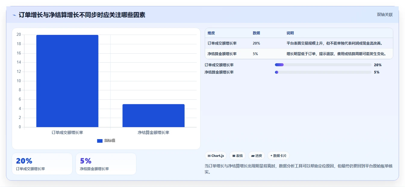 电商怎么做账和报税：多平台卖家实操指南：围绕平台账单解决“合规风险高