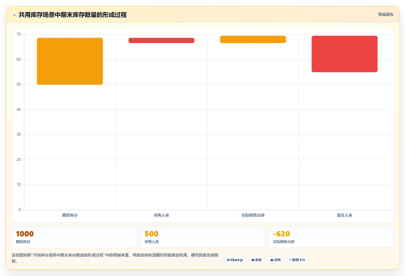 电商怎么做账和报税：多平台卖家常见误区：库存结转为什么总遇到多平台难合并