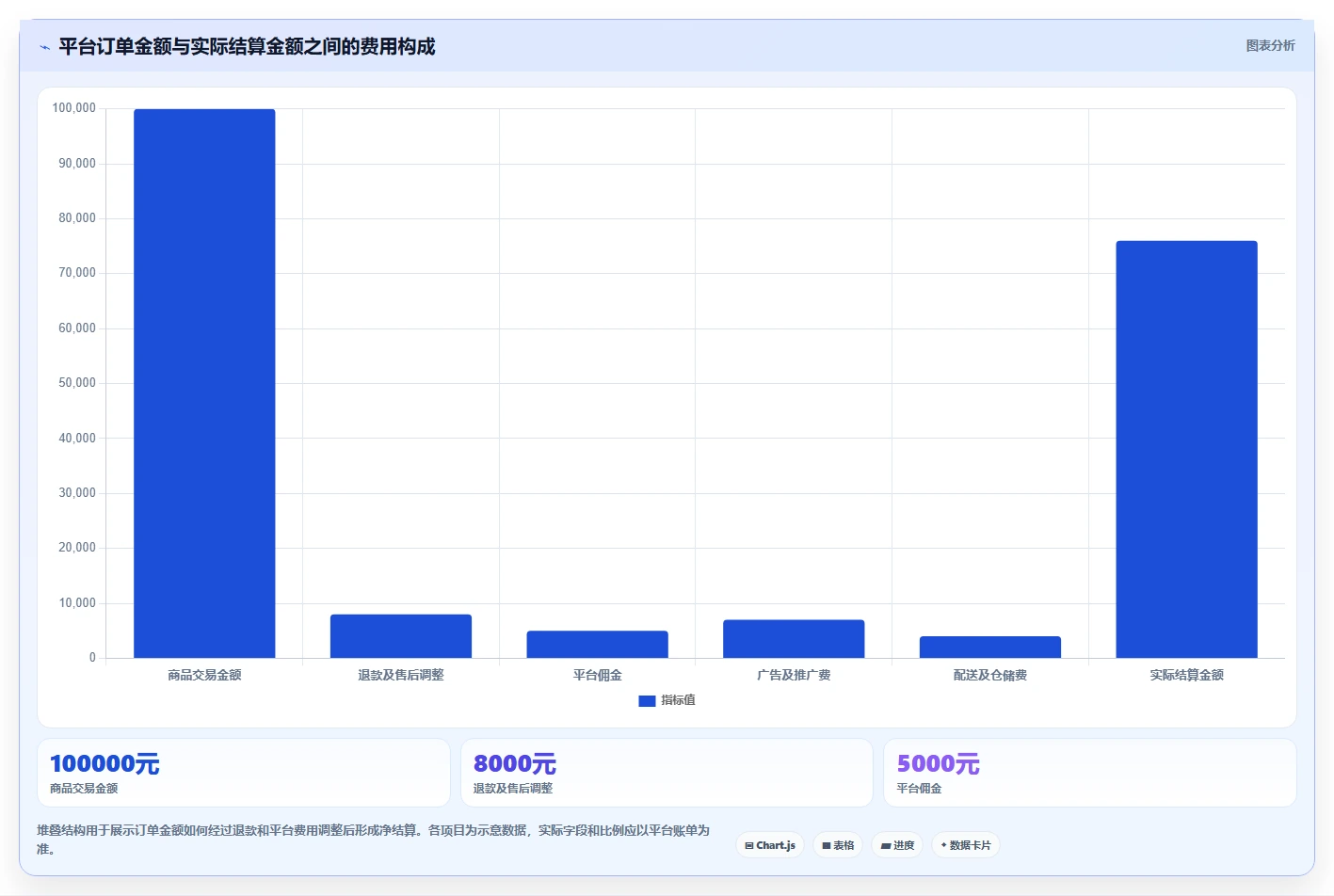 电商怎么做账和报税：多平台卖家常见误区：库存结转为什么总遇到多平台难合并