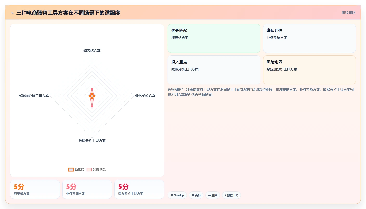 电商怎么做账和报税：多平台卖家常见误区：库存结转为什么总遇到多平台难合并