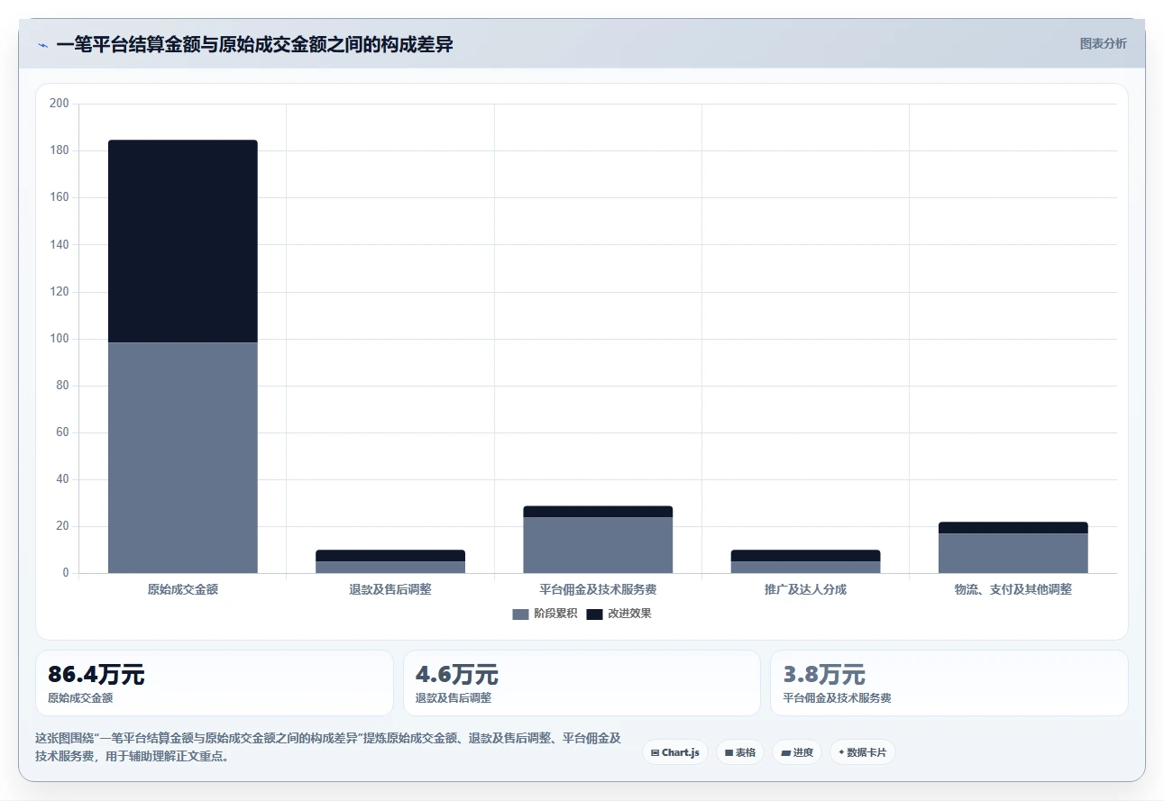 电商怎么做账和报税：多平台卖家怎么用：从纳税申报到完善发票管理
