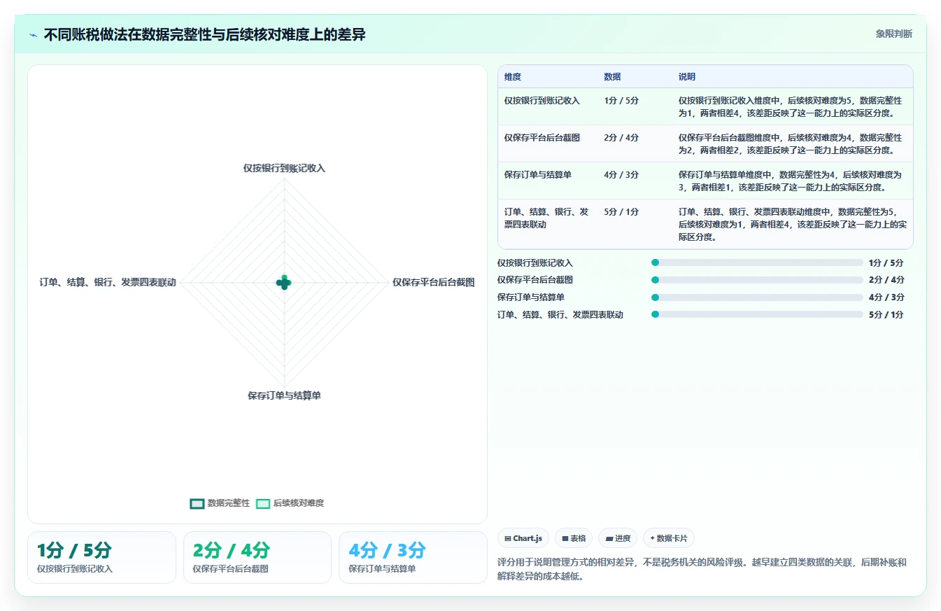 电商怎么做账和报税：多平台卖家怎么用：从纳税申报到完善发票管理