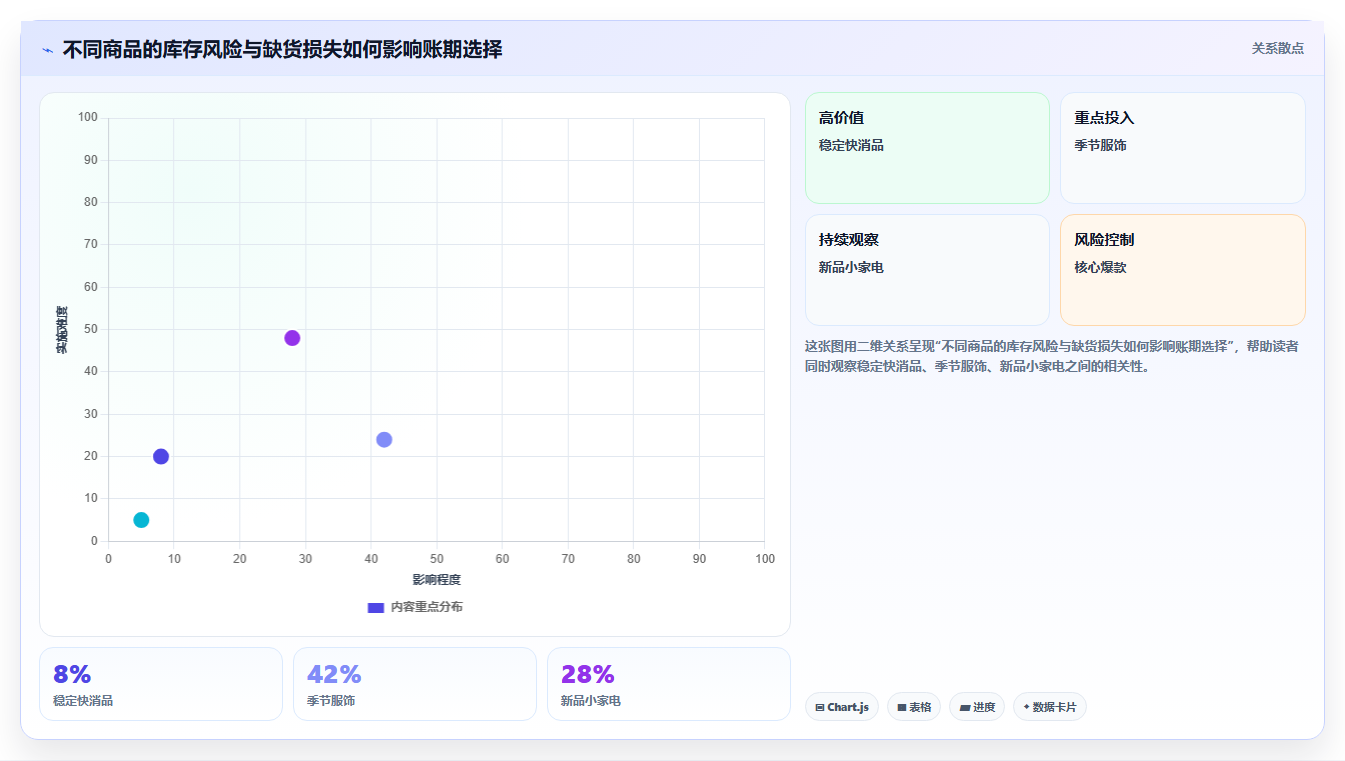 电商采购平台：品牌商家对比指南：不同账期管理方案如何影响减少库存压力
