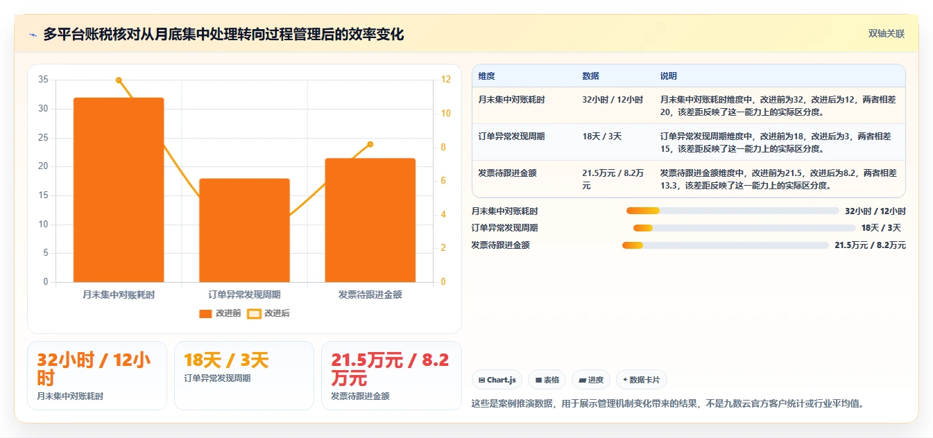 电商怎么做账和报税：多平台卖家怎么用：从纳税申报到完善发票管理