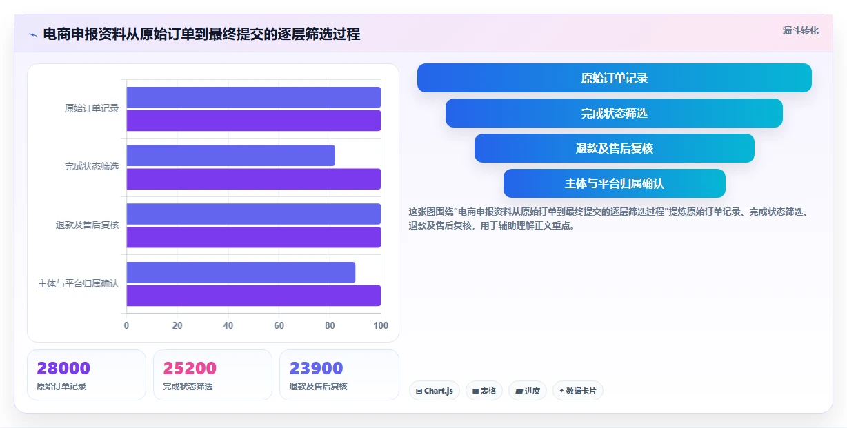 电商怎么做账和报税：多平台卖家怎么用：从纳税申报到完善发票管理