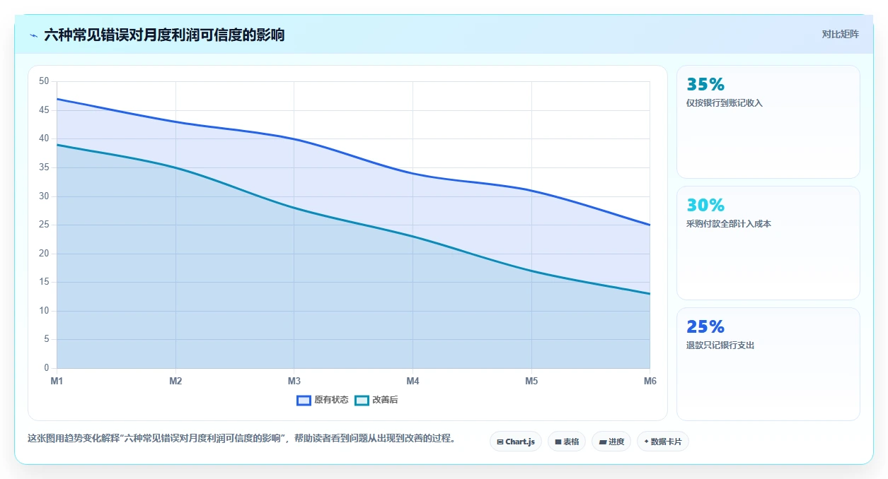 电商怎么做账和报税：多平台卖家老板版：成本结转的完整方法与步骤