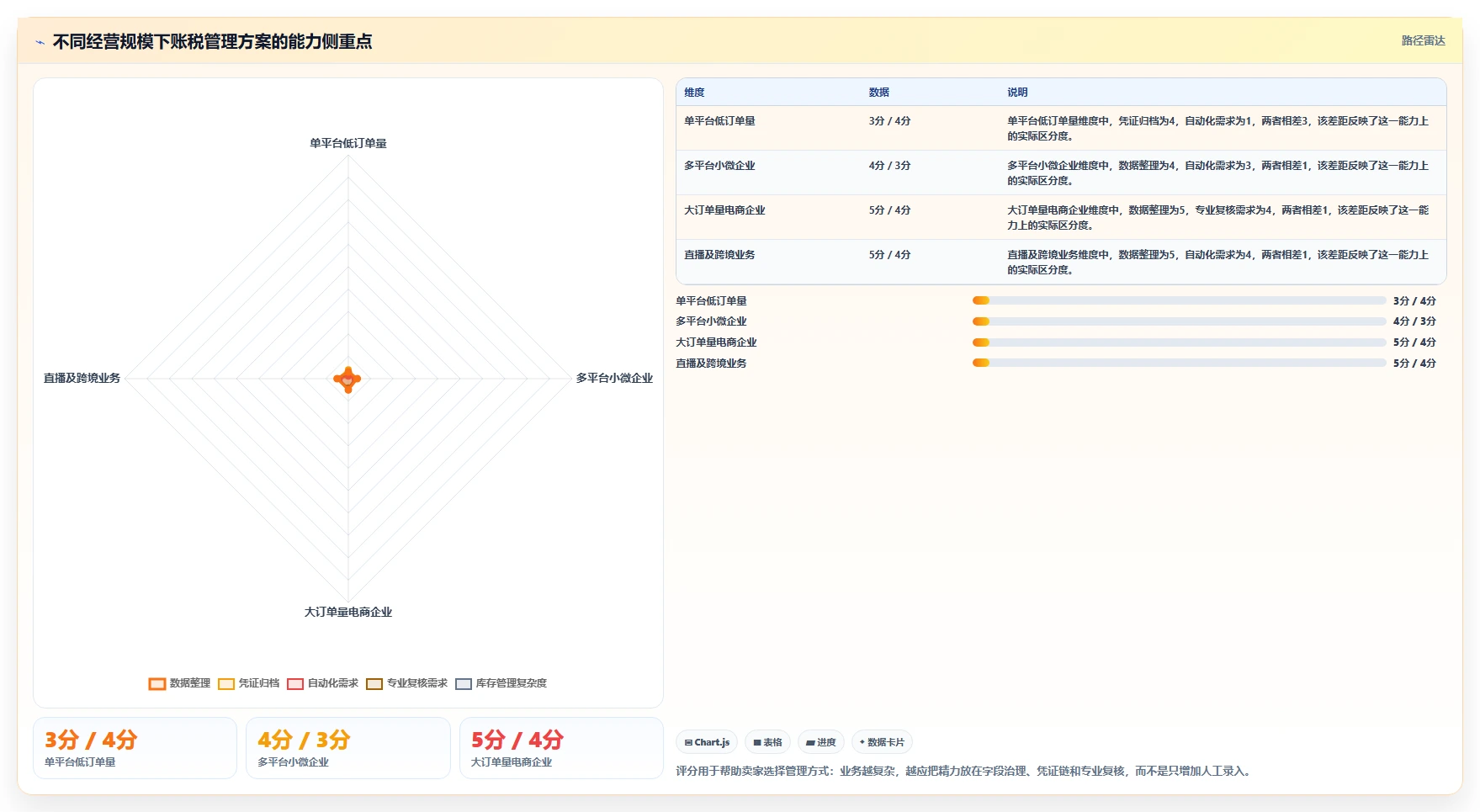 电商怎么做账和报税：多平台卖家怎么用：从纳税申报到完善发票管理