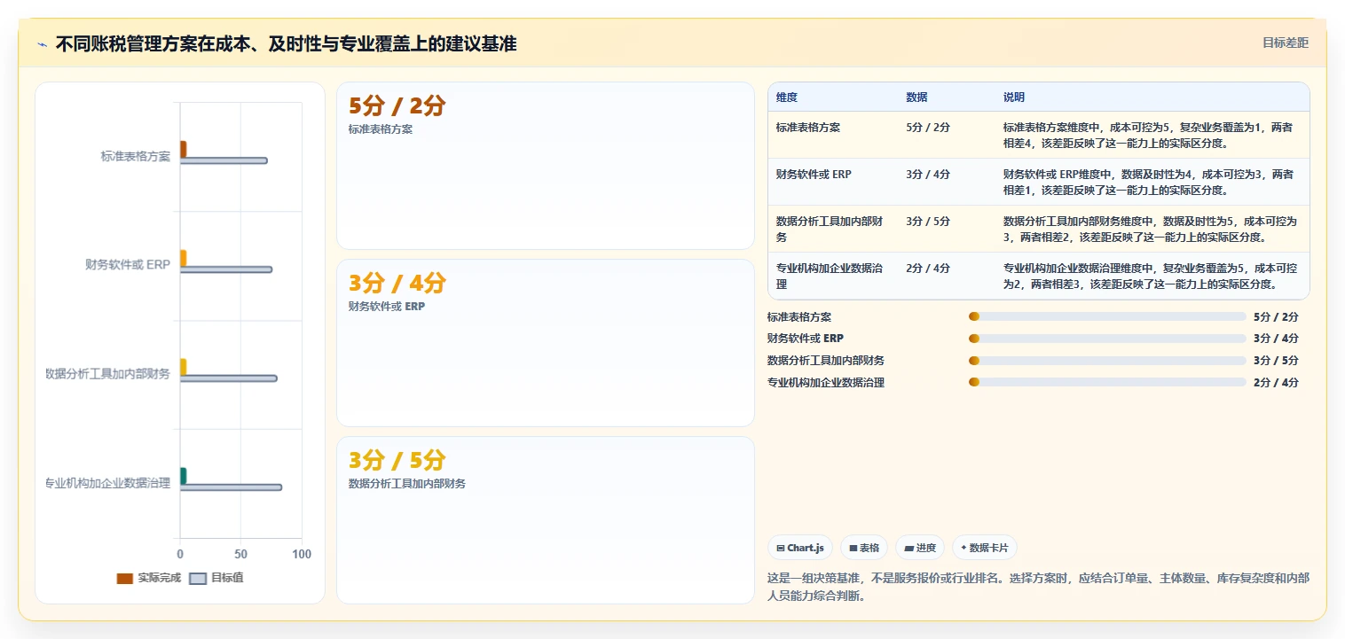 电商怎么做账和报税：多平台卖家怎么用：从纳税申报到完善发票管理